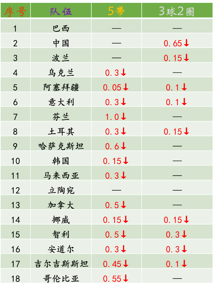 定可能冲击