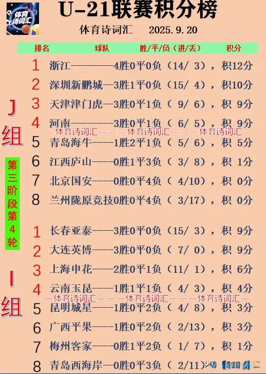 号结束